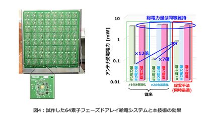 東芝、産業IoT応用を目指したマイクロ波遠隔給電技術を開発