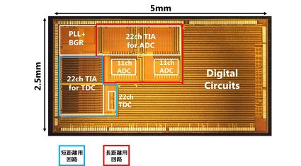 東芝、自動運転システム向け長距離LiDARの回路技術を開発