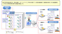 熊本市・西部ガス・NTT西日本、スマートメーターとLPWAを用いた「水道とガスの視える化共同実証」