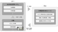 日立、AIを活用して継続的な業務改善を図る 「Hitachi AI Technology/倉庫業務効率化サービス」を提供開始