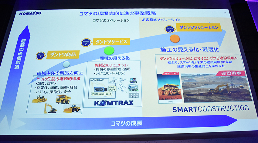 進化を続けるコマツの「スマートコンストラクション」　—ABEJA「SIX 2018」