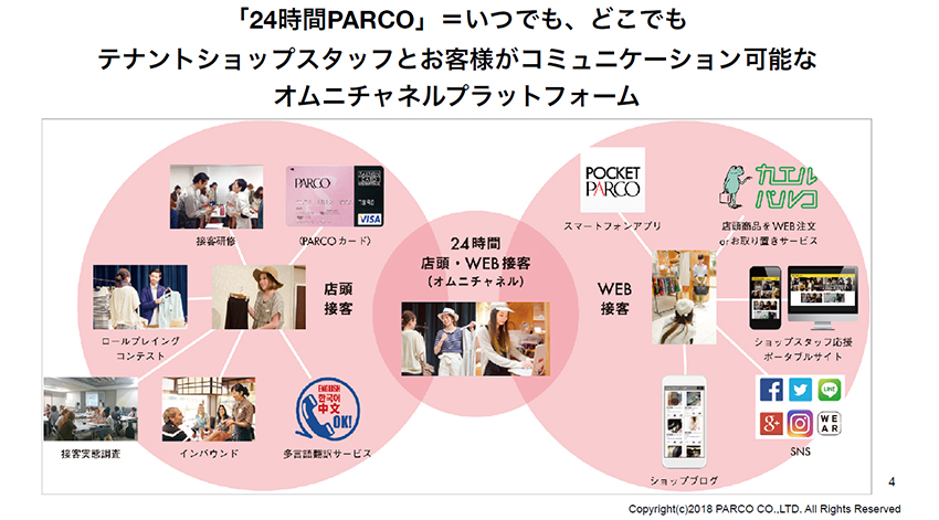 「AIやIoTはお客様の満足度向上のためにある」、PARCOが目指すデジタル時代の小売業