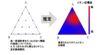 富士通と理研、材料設計におけるAIの有用性を実証