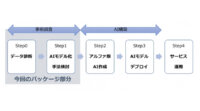 スカイディスク、スマートファクトリー化向けAI簡易診断パッケージ提供開始