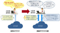富士通研、「顧客の重要な業務を停止させない」クラウド運用技術を開発