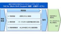 NEC、AIやRPAを活用して働き方改革を支援するコンサルティングサービスを開始