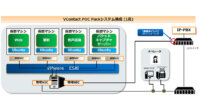 産総研発ベンチャーHmcomm、コールセンターにおける音声認識の実効性を実証する「VContact POCパック」を販売