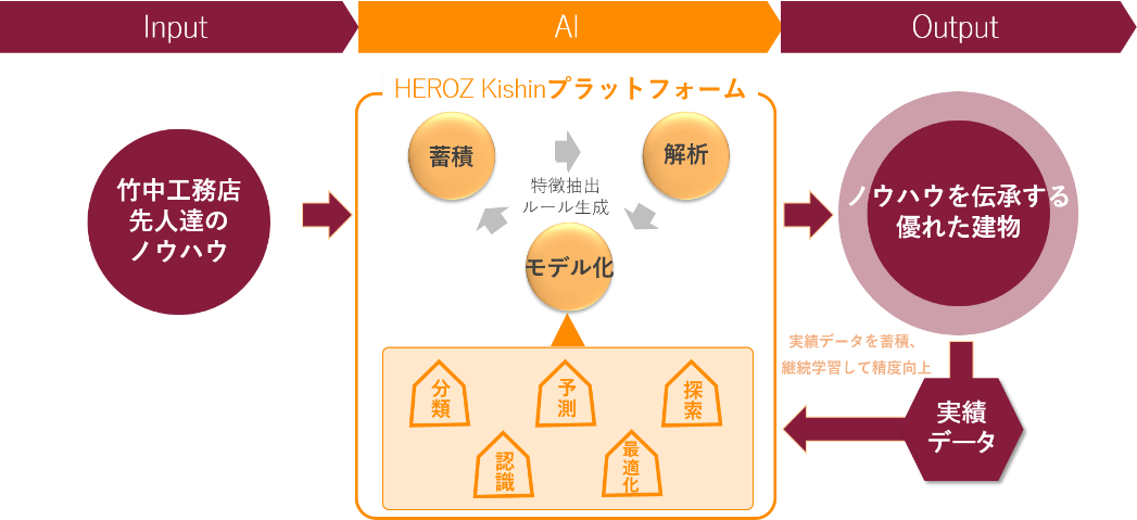 人とAIが共存し、共進化していく「HEROZ Kishin」　―HEROZ COO 高橋氏インタビュー