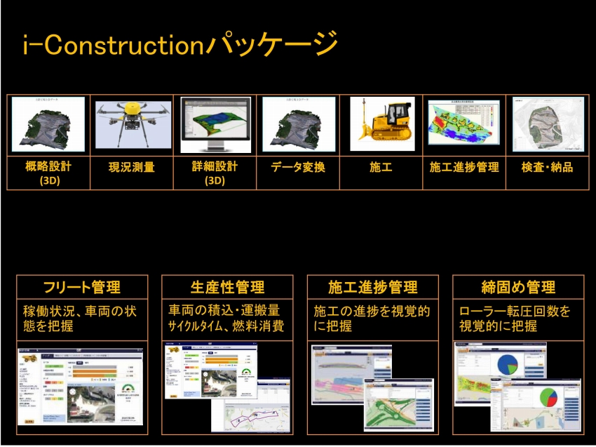 つながる建機「Cat Connect Solutions」　－日本キャタピラー濱野氏 インタビュー