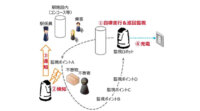 駅構内での安全性向上・駅係員負荷軽減を実現するロボットを使った実証実験を開始、アースアイズ