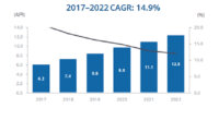 国内IoT市場は5年以内に12兆円規模へ、IDCが予測