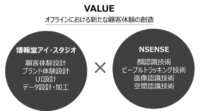 博報堂アイ・スタジオ、顔認識技術などを保有するNSENSE社と連携、オフラインにおける生活者行動を可視化