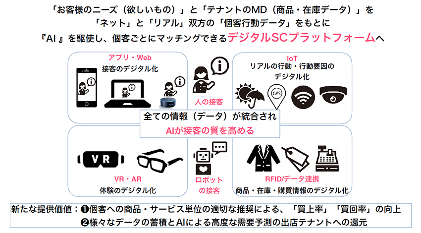 「AIやIoTはお客様の満足度向上のためにある」、PARCOが目指すデジタル時代の小売業