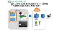 スペクトラム・テクノロジーが「AWS IoT用電力計キット」を発売、月額無料で電力可視化