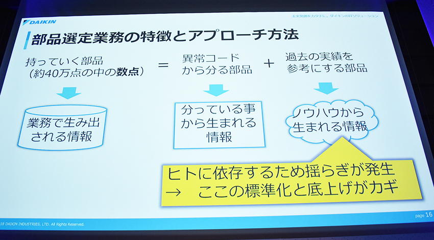 ダイキン、AIを活用した故障修理の業務改革　—ABEJA「SIX 2018」