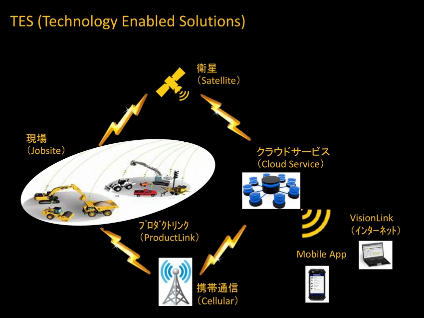 つながる建機「Cat Connect Solutions」　－日本キャタピラー濱野氏 インタビュー