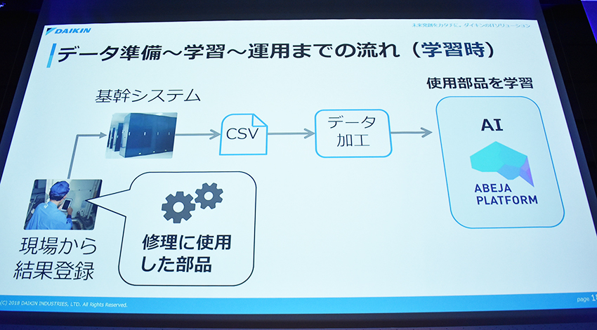 ダイキン、AIを活用した故障修理の業務改革　—ABEJA「SIX 2018」