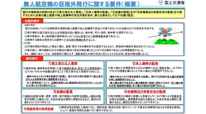 国交省、ドローンの目視外飛行に関する要件を公表