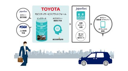 トヨタ、JapanTaxi、KDDI、アクセンチュアの4社、AIを活用したタクシーの「配車支援システム」の試験導入を開始