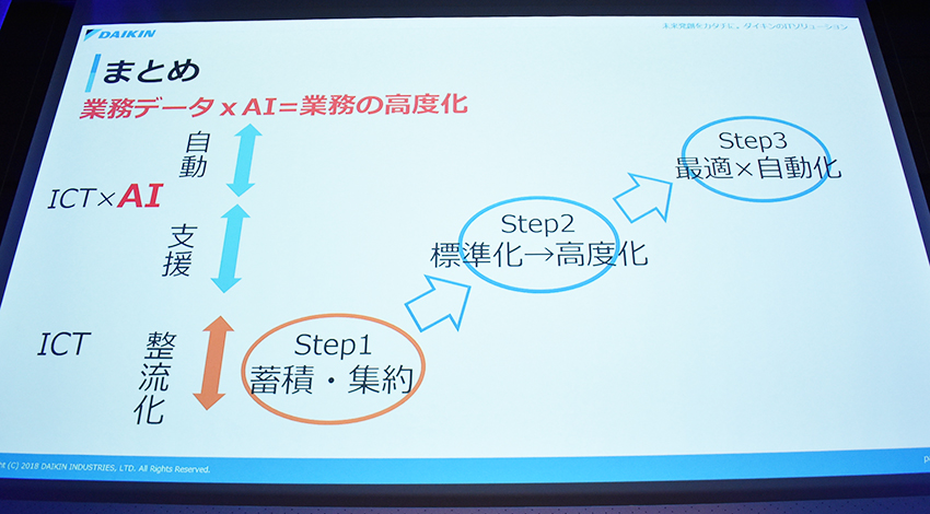 ダイキン、AIを活用した故障修理の業務改革　—ABEJA「SIX 2018」