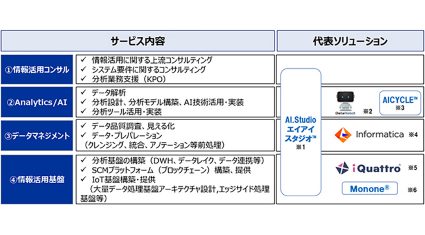 NTTデータ、「AI＆IoT事業部」を設置