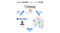 丸紅情報システムズと横浜銀行、 クラウドAIサービス 「MSYS Omnis」をコールセンターで検証