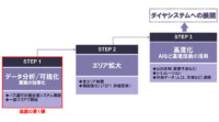 西日本鉄道と日立、交通データを活用した次世代バス事業に関する協創を開始