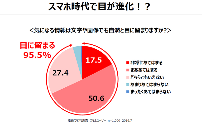 スマートフォンで世の中はどう変わったのか、IoT/AI時代のマーケティングを考える