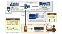 NEC、AIエンジンのインバリアント分析技術をパッケージ化し、販売を開始