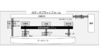 テックファーム、AIでプレミアム果物の海外販路拡大を支援