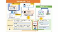 KDDI総合研、ニュースから広がる対話を特徴とする「雑談対話型AI」を開発