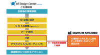 富士通クラウドテクノロジーズ、DATUM STUDIOとAIのアルゴリズム開発などで連携