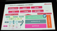 IoT人気記事ランキング｜トヨタ、ドコモ、マイクロソフトが目指す、ヒトもつながる「コネクティッド」の未来など[4/9-4/15]