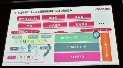 IoT人気記事ランキング｜トヨタ、ドコモ、マイクロソフトが目指す、ヒトもつながる「コネクティッド」の未来など[4/9-4/15]