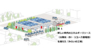 日産・日本ベネックスら、「みらいの工場」プロジェクトの本格始動
