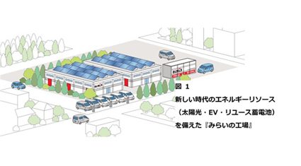 日産ら、「みらいの工場」プロジェクトの本格始動