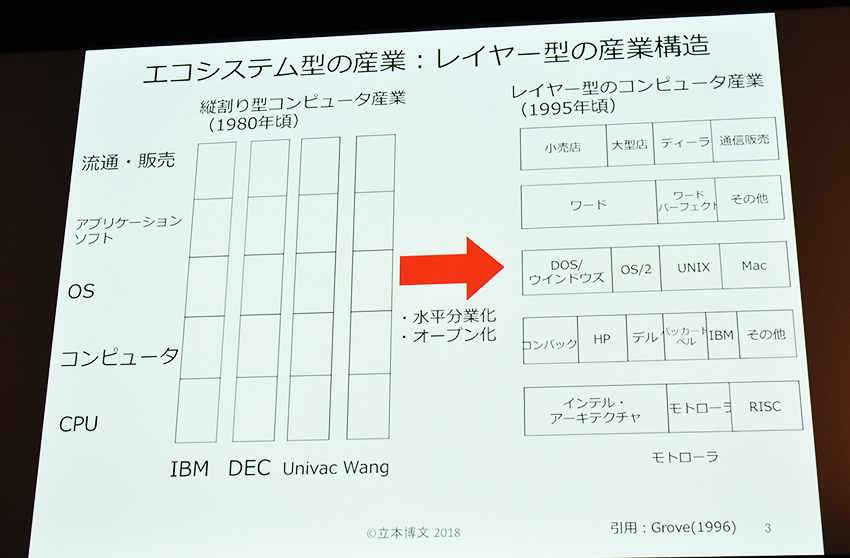 筑波大 立本教授が語る、「IoTエコシステム」の本質とは