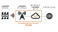 センスウェイ、Web登録でLoRaWANが使えるプラットフォーム「Senseway Mission Connect」を提供開始