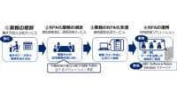 NEC、”働き方改革”を推進するRPAの企業支援を強化、ソリューションを拡充