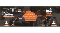 日立建機、施工現場のIoT化を実現する「Solution Linkage Mobile」を発売