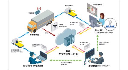 ミシュランとソフトバンク、IoTを活用したタイヤ管理システム「ミシュランTPMSクラウドサービス」を提供