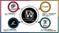 「ドローン管制士」制度も、「ドローン ザ ワールドクラブ」スカイビジネス会員制サービスが開始