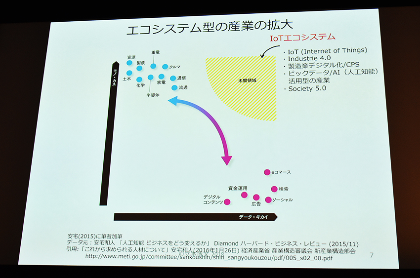 筑波大 立本教授が語る、「IoTエコシステム」の本質とは