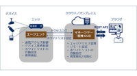NEC、エッジの不正アクセスを見える化し遮断する「IoT Device Security Manager」を提供開始