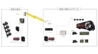 NTTドコモ、車内で仮想空間が体感できる5Gデモバスを開発