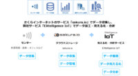 エクス、IoTのトータルサービス 「IoTスタートパック」、「EXtelligence IoT」β版の提供を開始