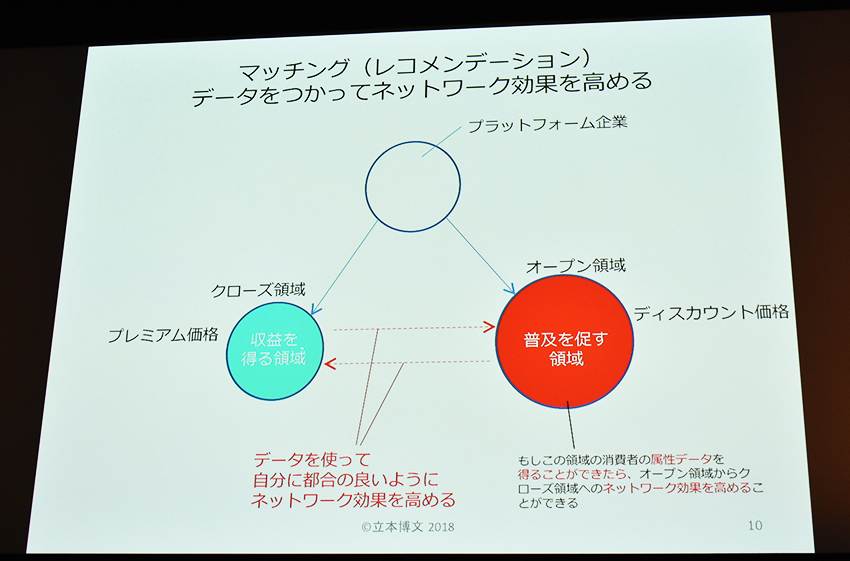 筑波大 立本教授が語る、「IoTエコシステム」の本質とは