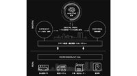 デンソー、MaaS(Mobility as a Service)領域の技術開発を加速、オンザロード社に出資