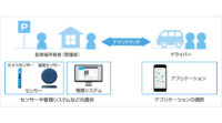 ソフトバンク、IoTを活用したパーキングシェアリング事業に参入
