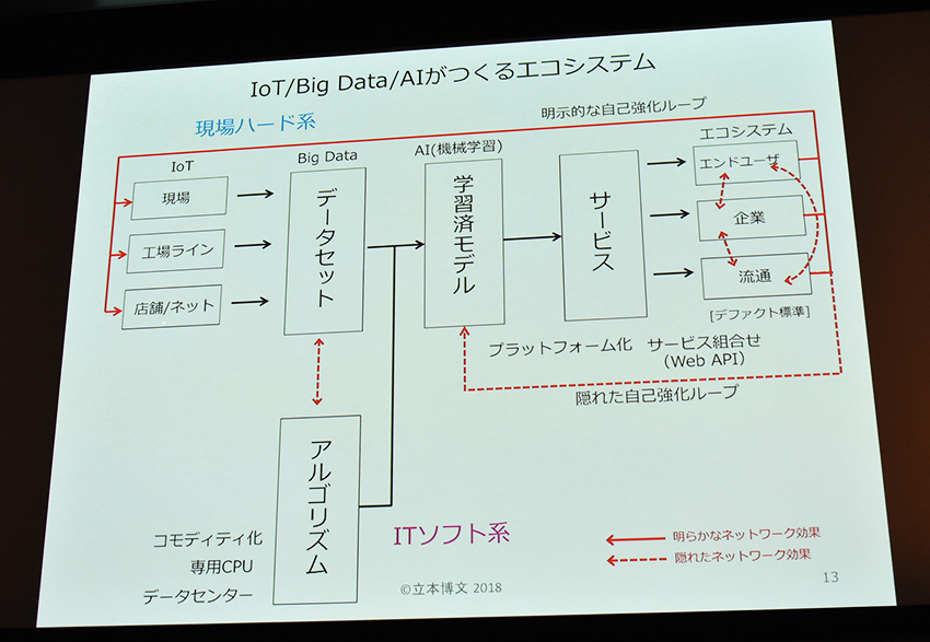 筑波大 立本教授が語る、「IoTエコシステム」の本質とは